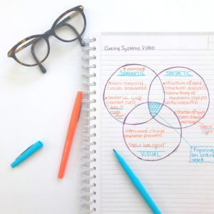 visual learning study techniques notebook