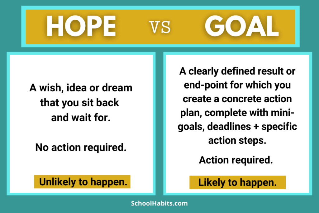 new years resolution ideas for students hope vs goal