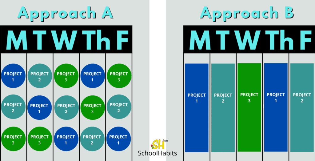 how to handle multiple projects at the same time