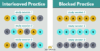 Study techniques: How to use interleaved practice to study - SchoolHabits