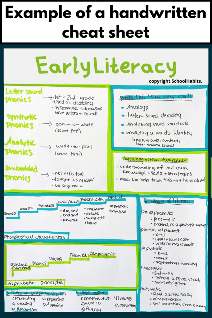 How to make and use a cheat sheet to learn information faster