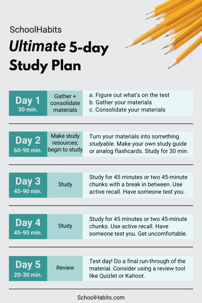 study plan 5 days