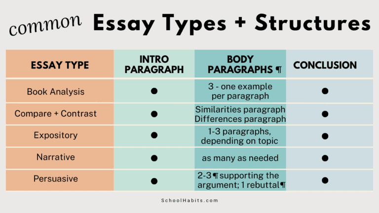 How to write an essay in a week (or less) - SchoolHabits