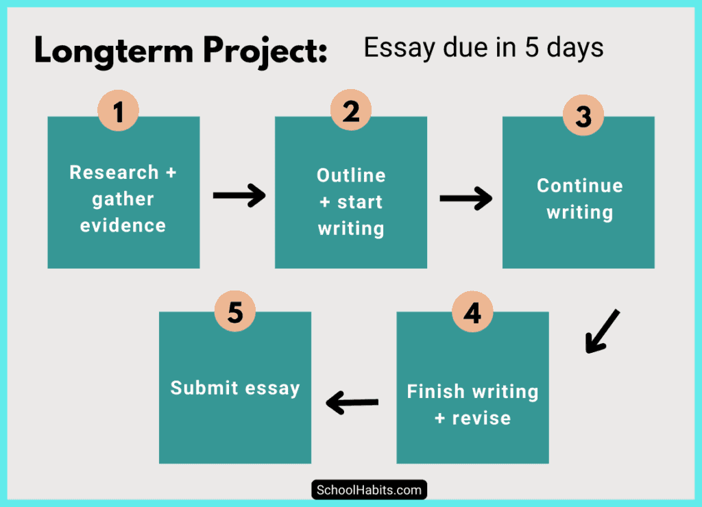 student time management mistakes long term projects