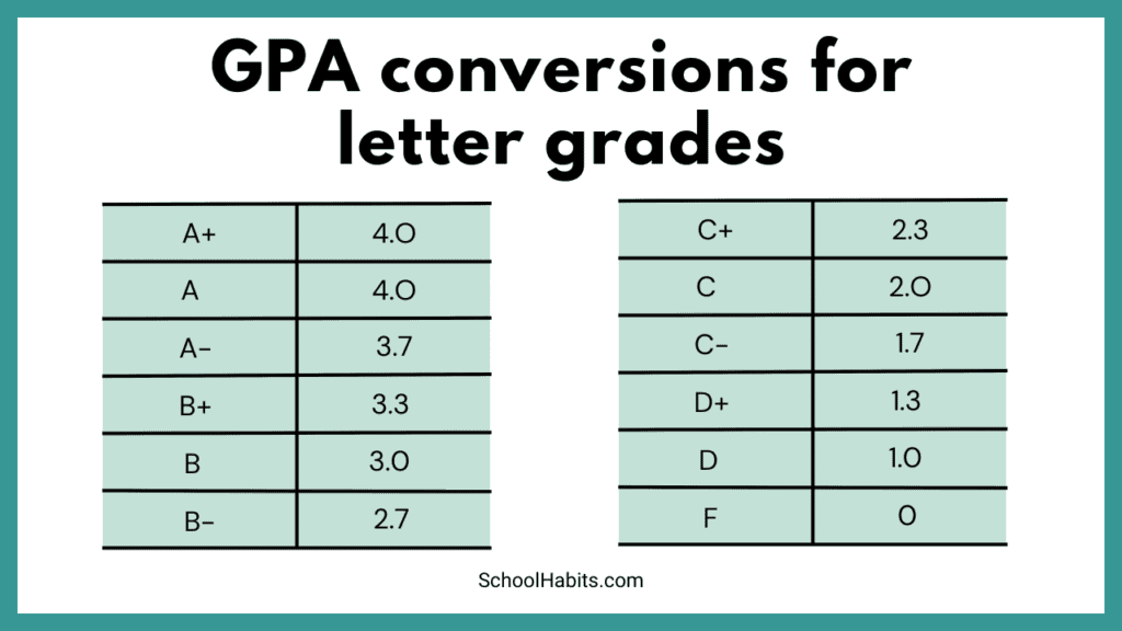 How To Raise Your GPA – And Other Important GPA Details - TAFE Online