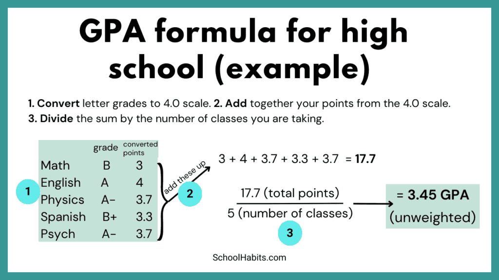 GPA conversion formula for high school