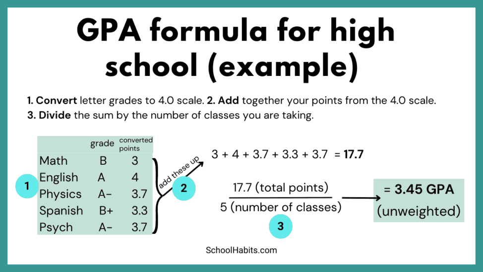 How to raise your GPA and other important GPA details SchoolHabits(03)