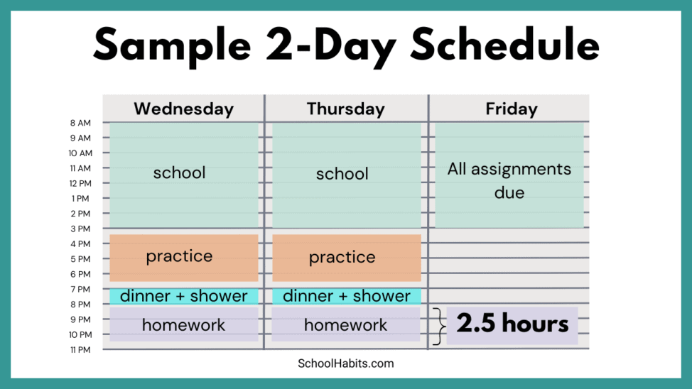 What to do when you have too much to do - SchoolHabits