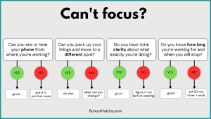 what to do when you can't focus