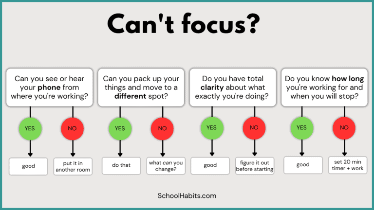 What-to-do-when-you-just-cant-focus-infographic - SchoolHabits