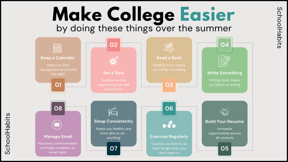 8 things to do over the summer that will make college easier SchoolHabits