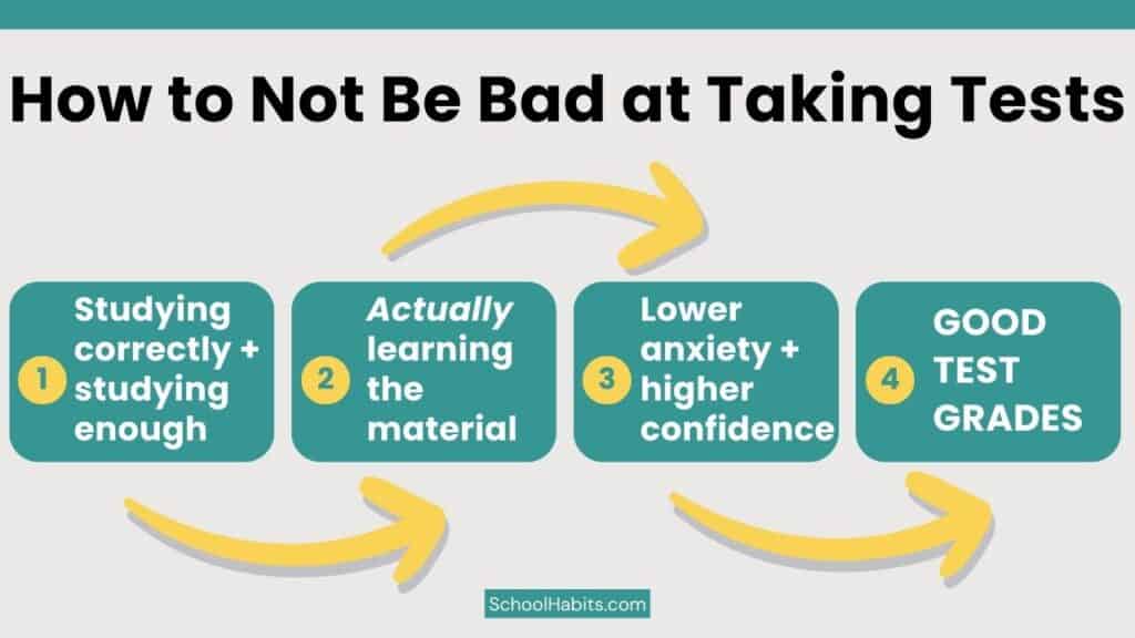 why you're bad at taking tests graphic