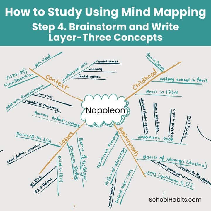 step 4 how to study using mind mapping