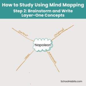 How to Study Using Mind Mapping: A Study Method for Visual Learners ...