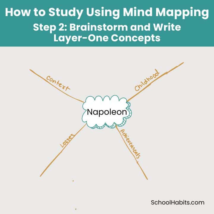 step 2 how to study using mind mapping