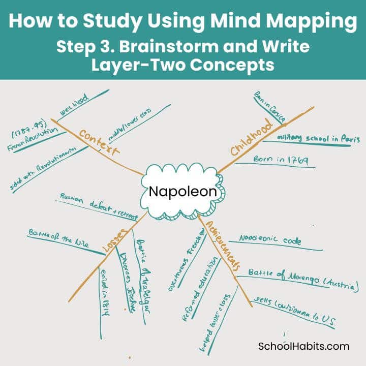 step 3 how to study using mind mapping