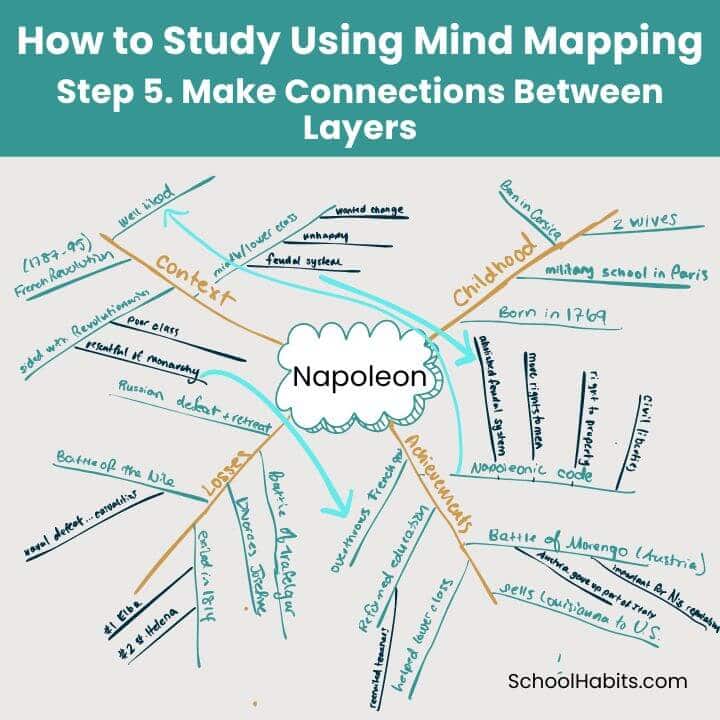 step 5 how to study using mind mapping