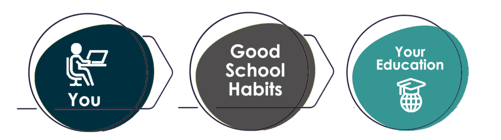 Good-School-Habits