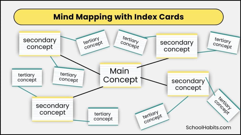 mind mapping with index cards to study