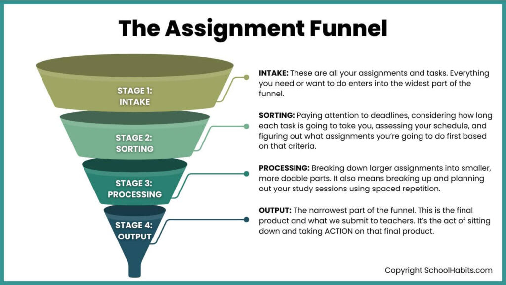 use the assignment funnel to finish work on time